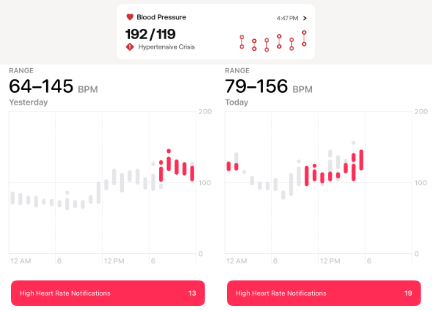 Screenshots of Daniel’s Elevated Heart Rate Notifications from the Apple Health App & Hypertensive Crisis from the Withings App